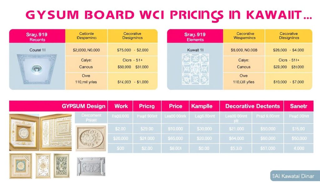 نموذج لأسعار أعمال الجبس بورد المختلفة في الكويت
