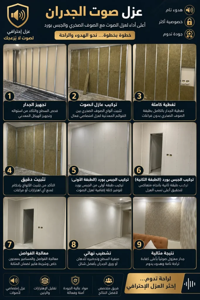 عازل صوت للطوفة الكويت